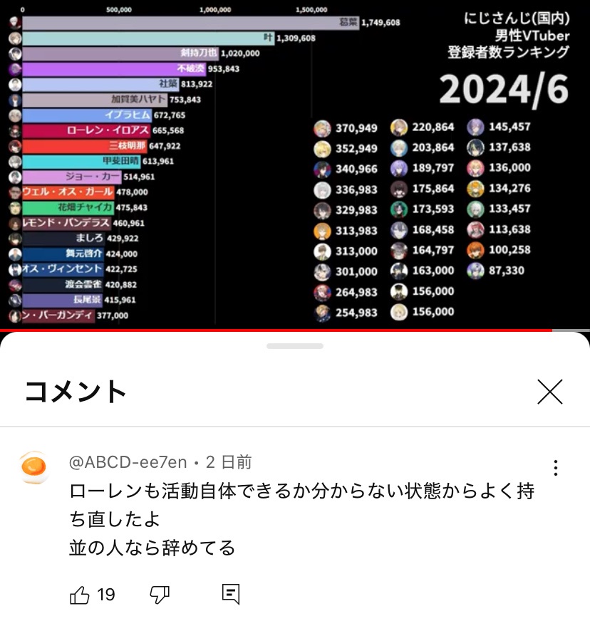 VTuberまとめ速報 V速(最新記事5)