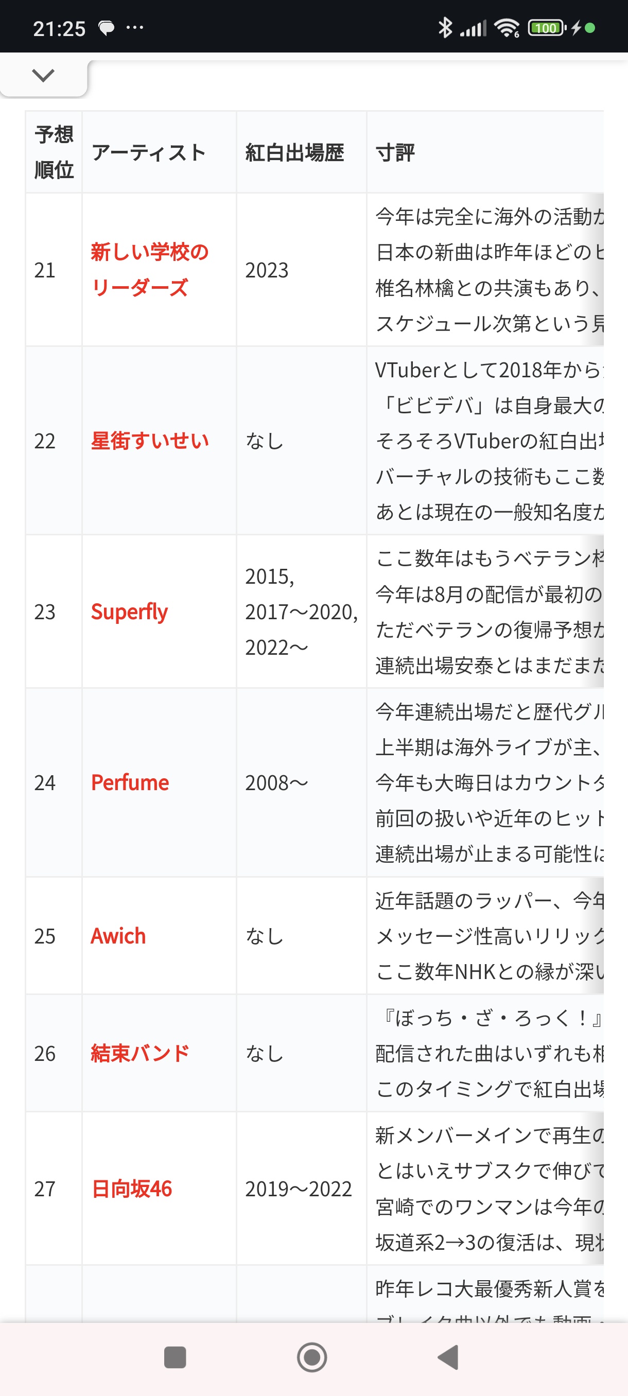 VTuberまとめ速報(画像10/05072343146288_2)