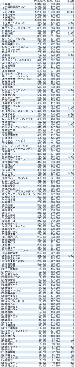 VTuberまとめ速報 V速(ピックアップ5)