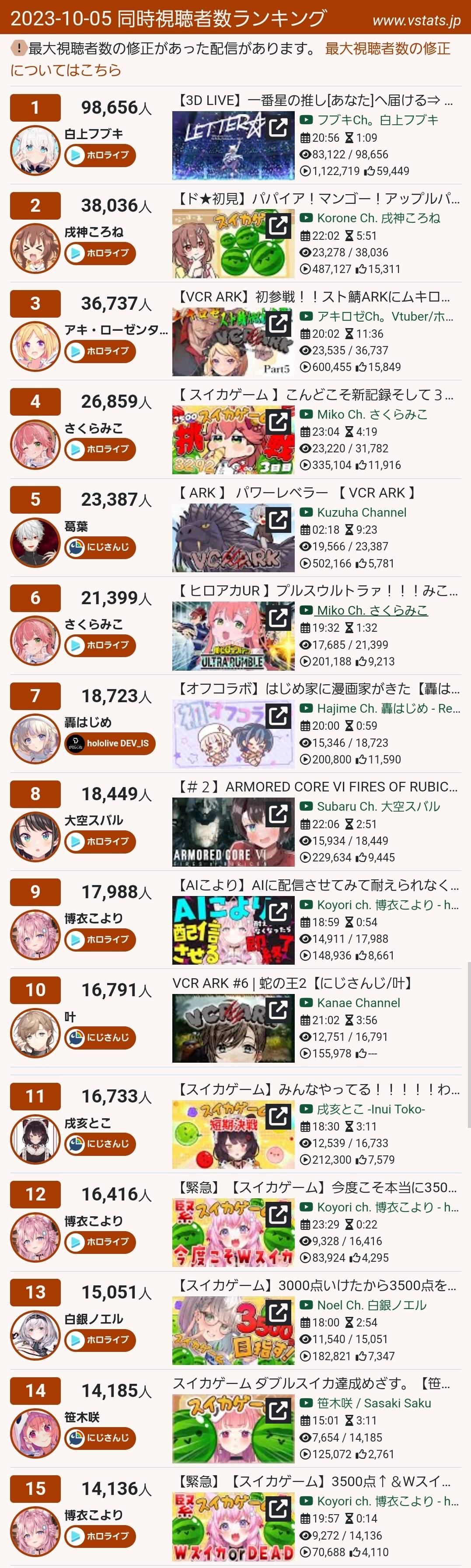 VTuberまとめ速報 V速(人気記事9)