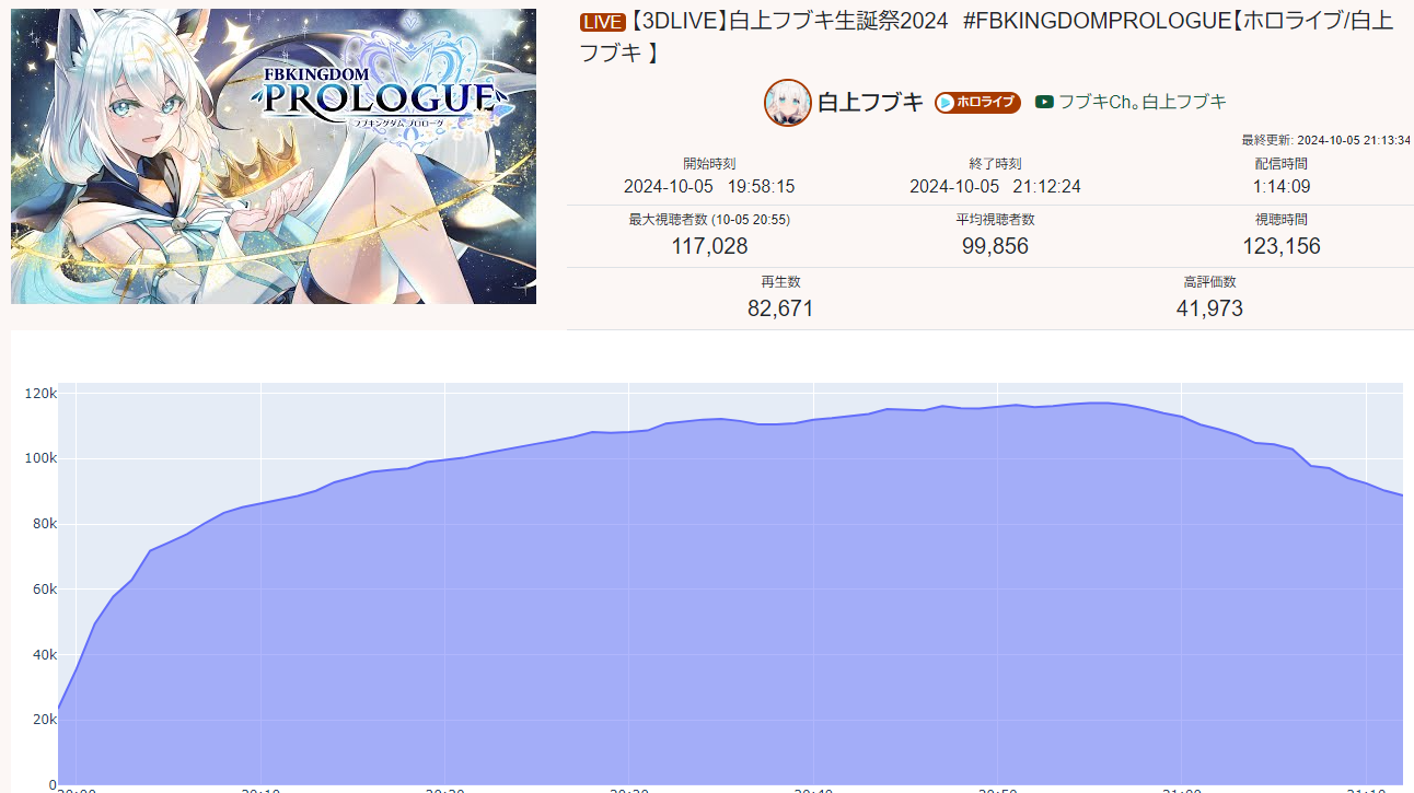 VTuberまとめ速報 V速(ピックアップ2)