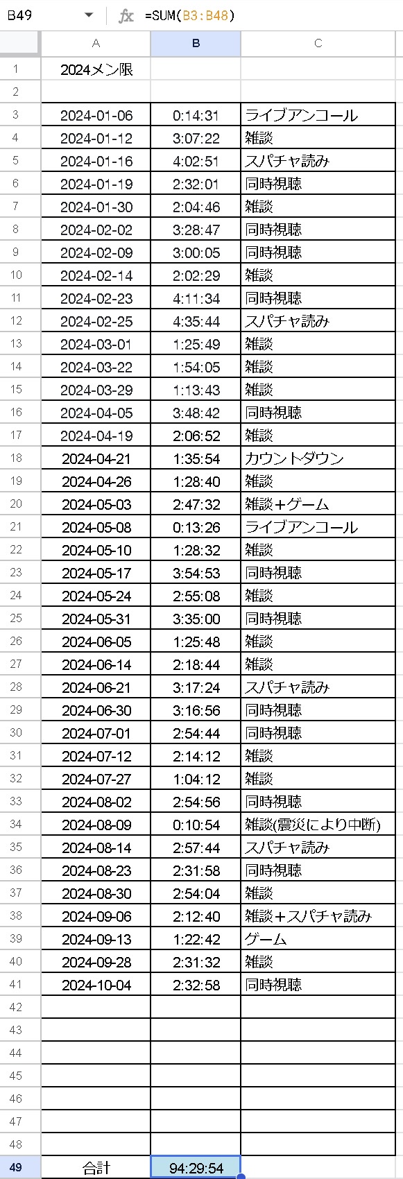 VTuberまとめ速報 V速(最新記事6)