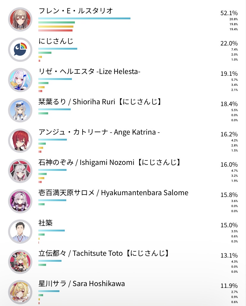 VTuberまとめ速報 V速(ピックアップ7)