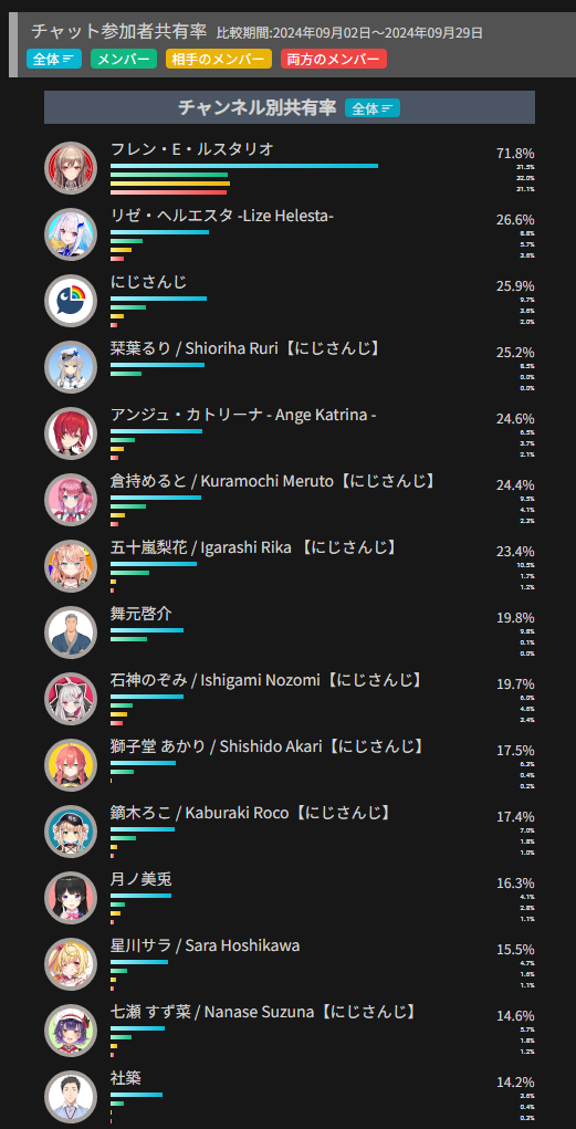 VTuberまとめ速報(画像10/06081016979309_3)