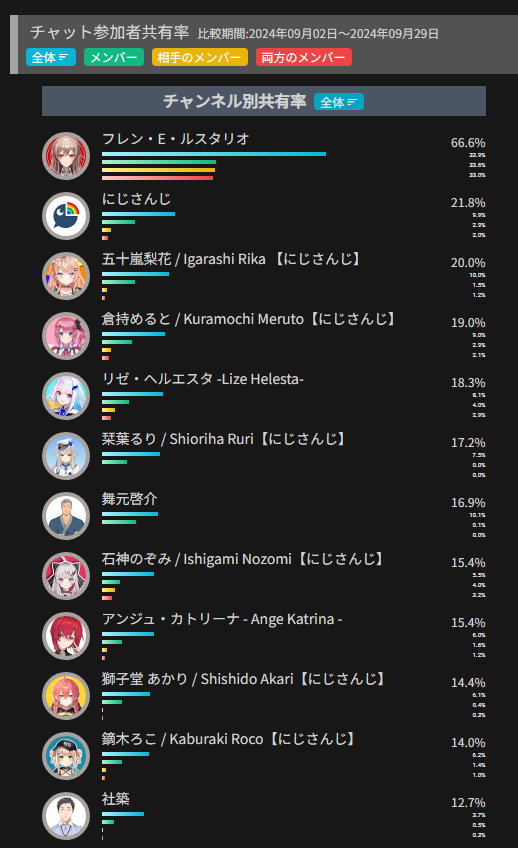 VTuberまとめ速報(画像10/06081016979309_4)