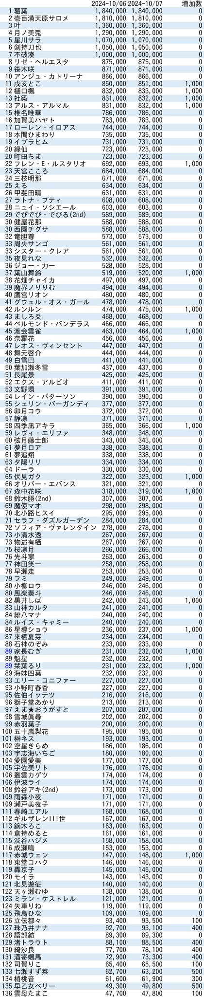 VTuberまとめ速報 V速(ピックアップ8)