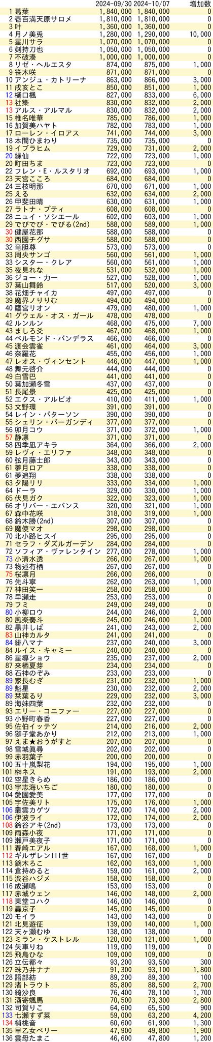 VTuberまとめ速報(画像10/07093844071086_2)