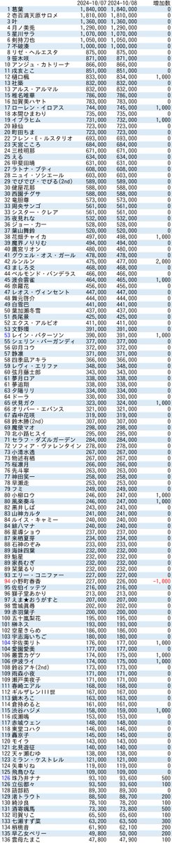 VTuberまとめ速報 V速(最新記事9)