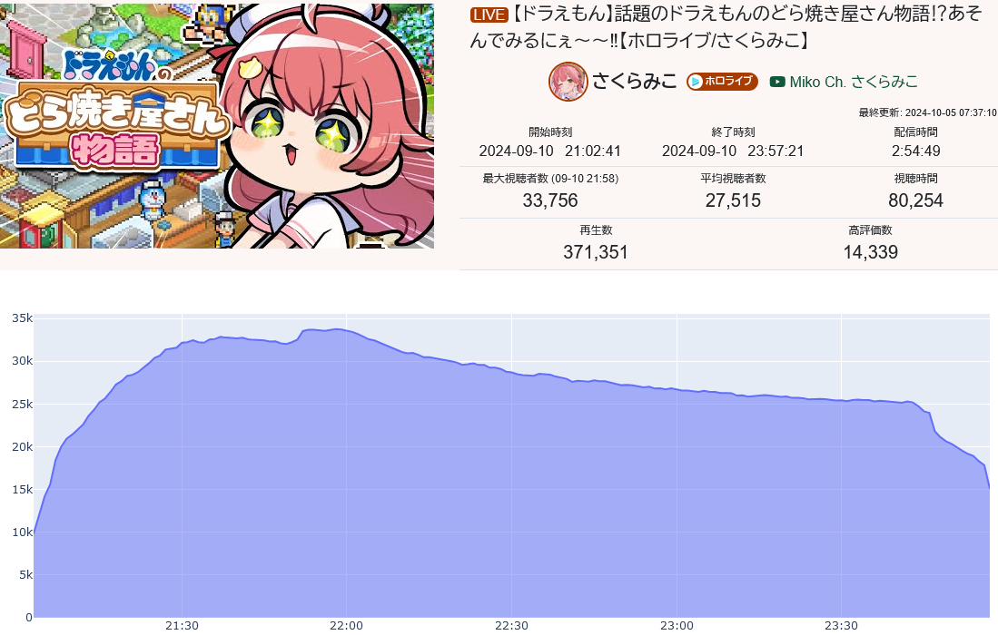 VTuberまとめ速報(画像10/09023411900144_2)