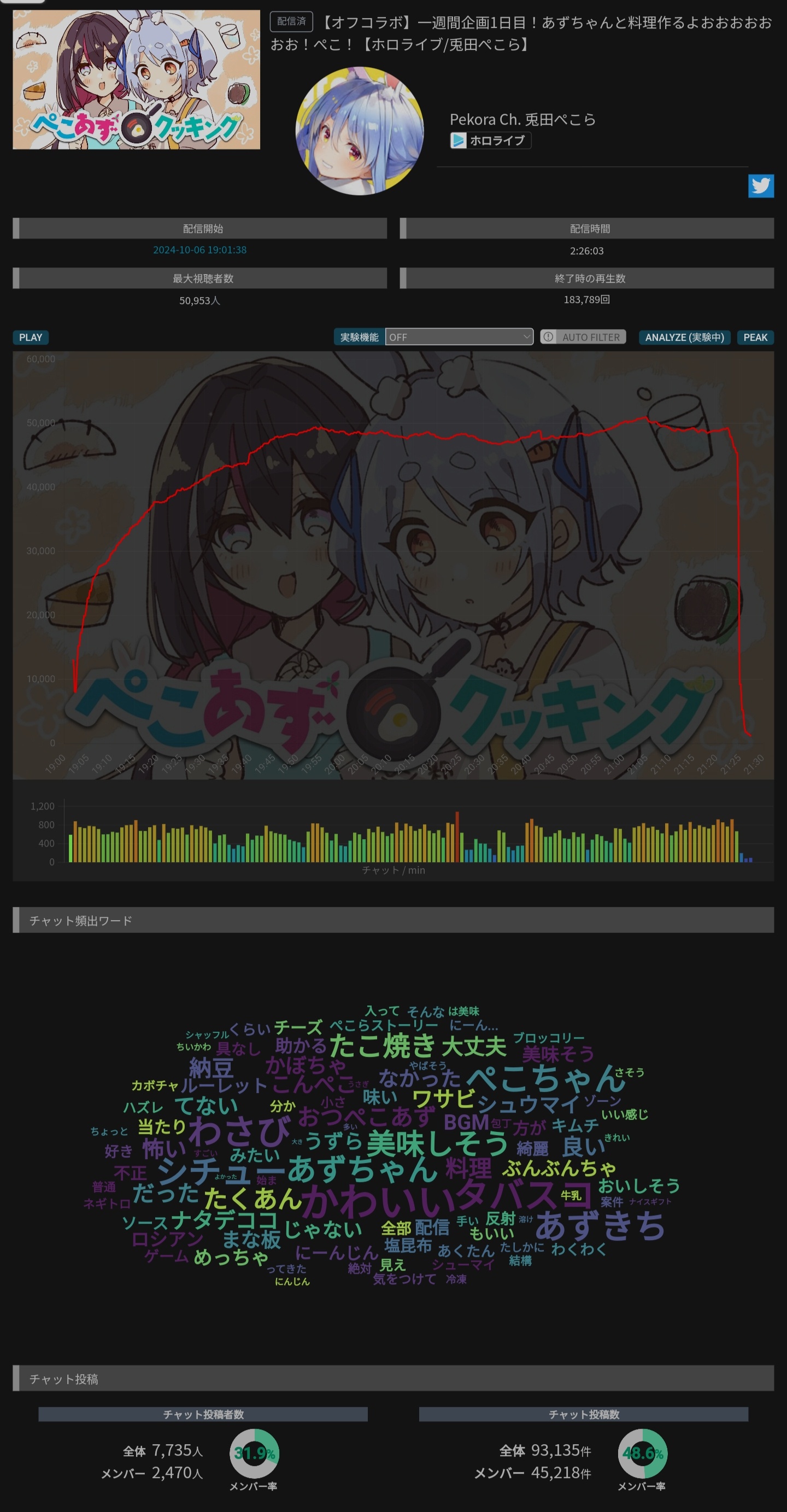 VTuberまとめ速報 V速(ピックアップ3)