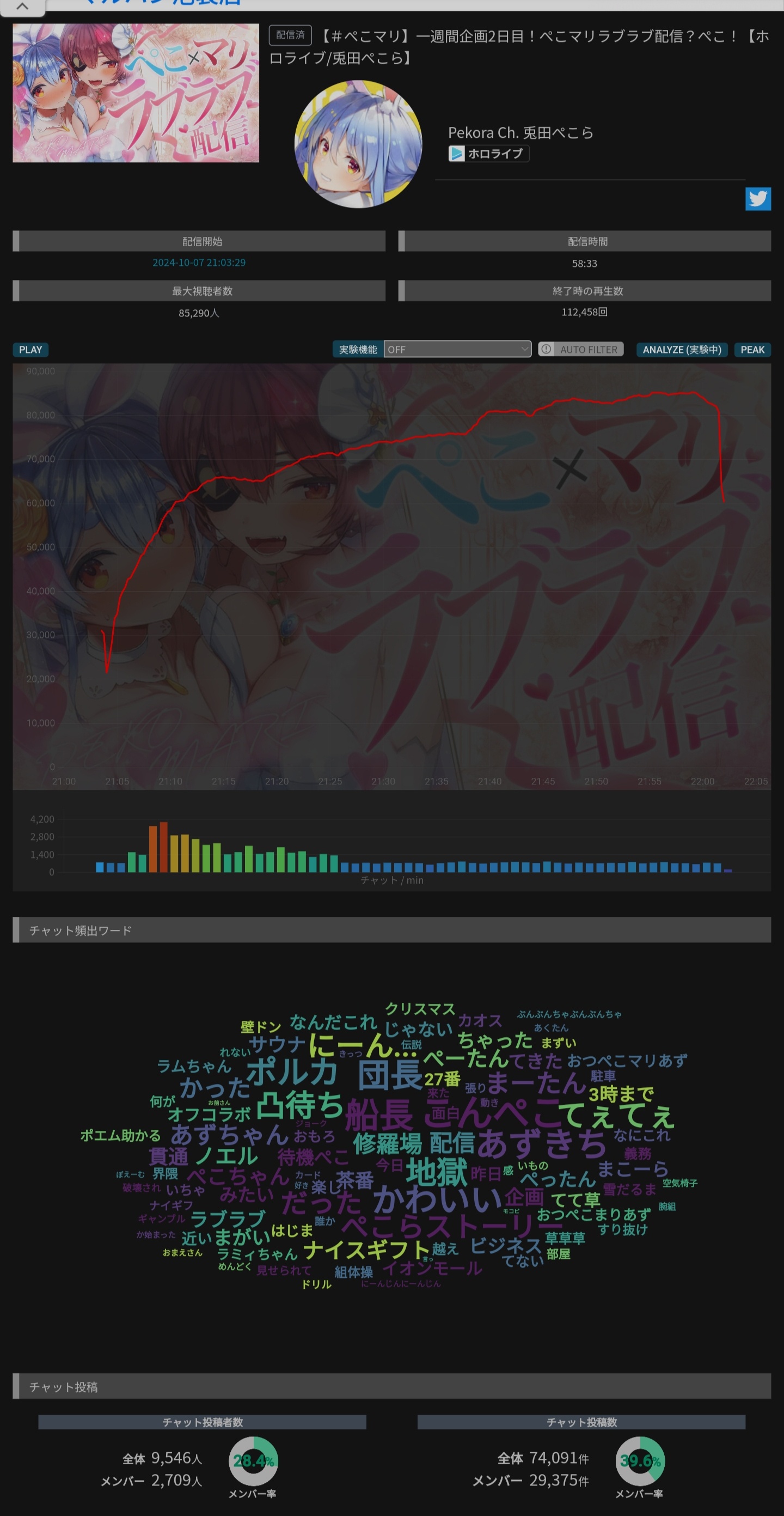 VTuberまとめ速報(画像10/11054125509589_2)