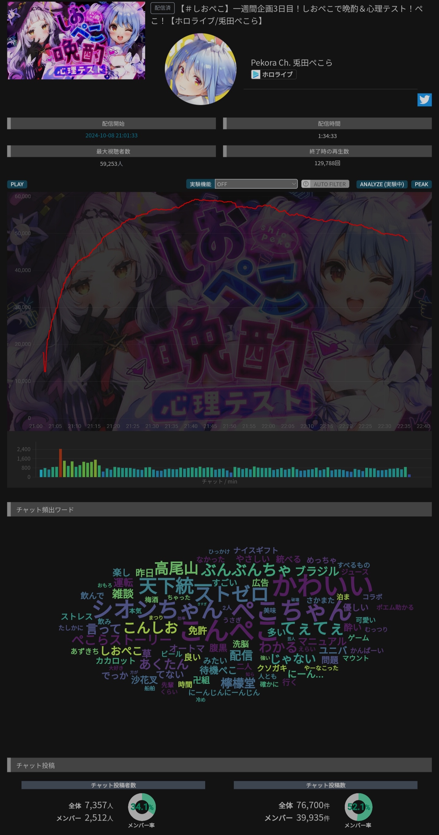 VTuberまとめ速報(画像10/11054125509589_3)