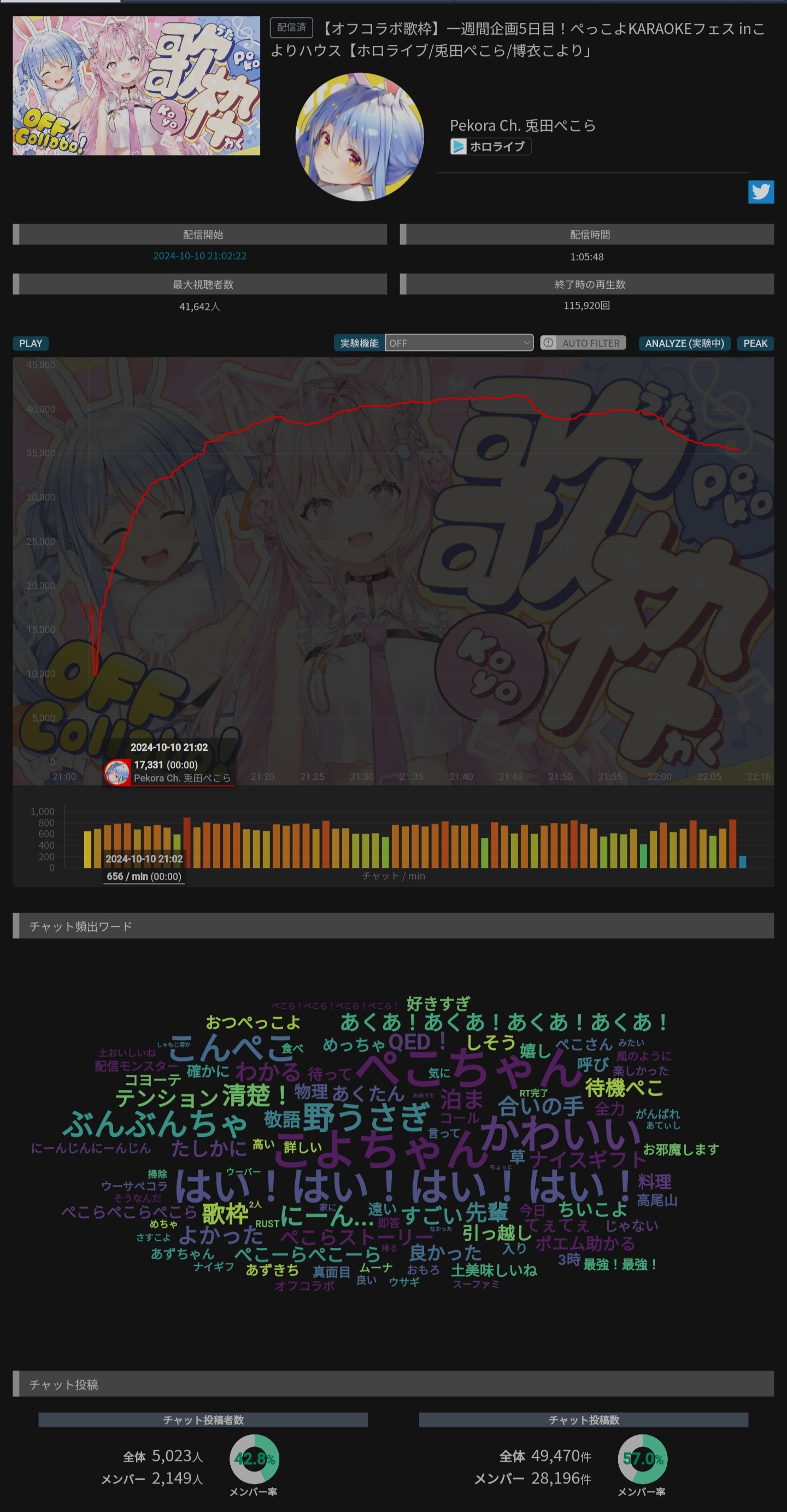 VTuberまとめ速報(画像10/11054125509589_4)