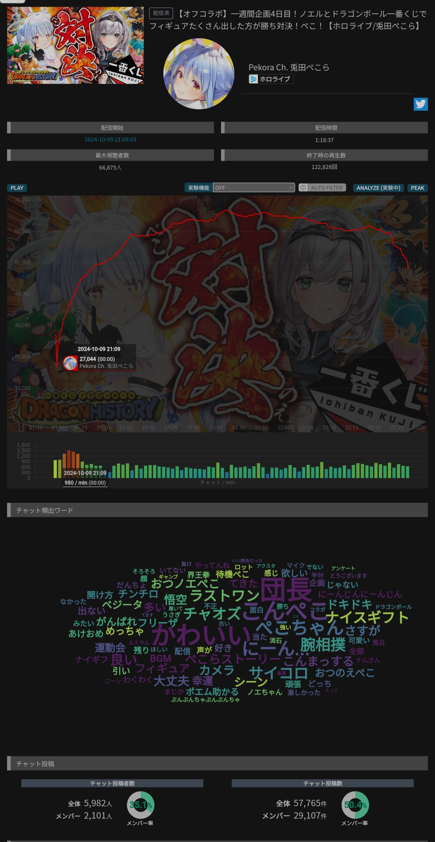 VTuberまとめ速報(画像10/11054125509589_5)