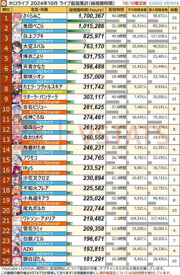 VTuberまとめ速報 V速(最新記事10)