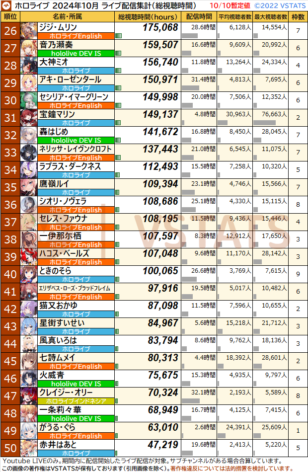 VTuberまとめ速報(画像10/12020113857157_2)