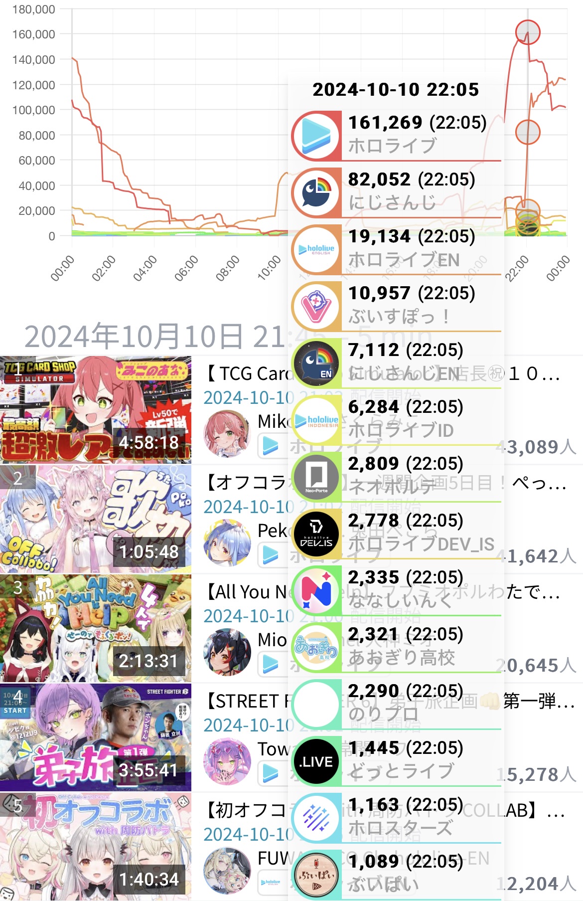 VTuberまとめ速報 V速(ピックアップ3)