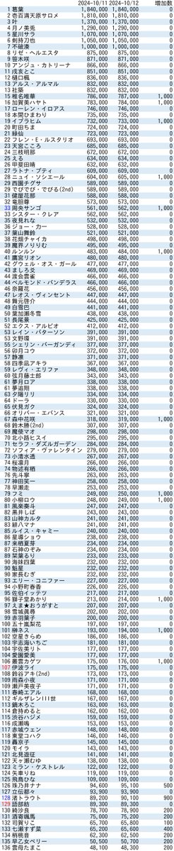 VTuberまとめ速報 V速(ピックアップ4)