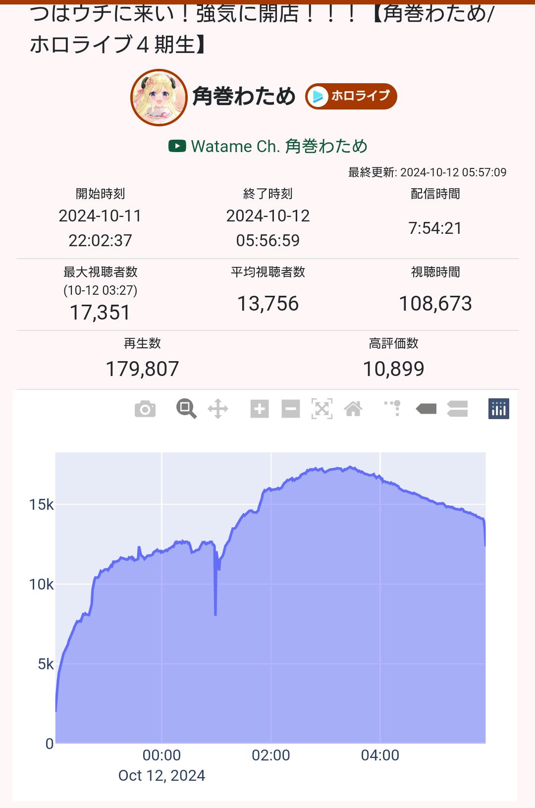 VTuberまとめ速報 V速(ピックアップ7)