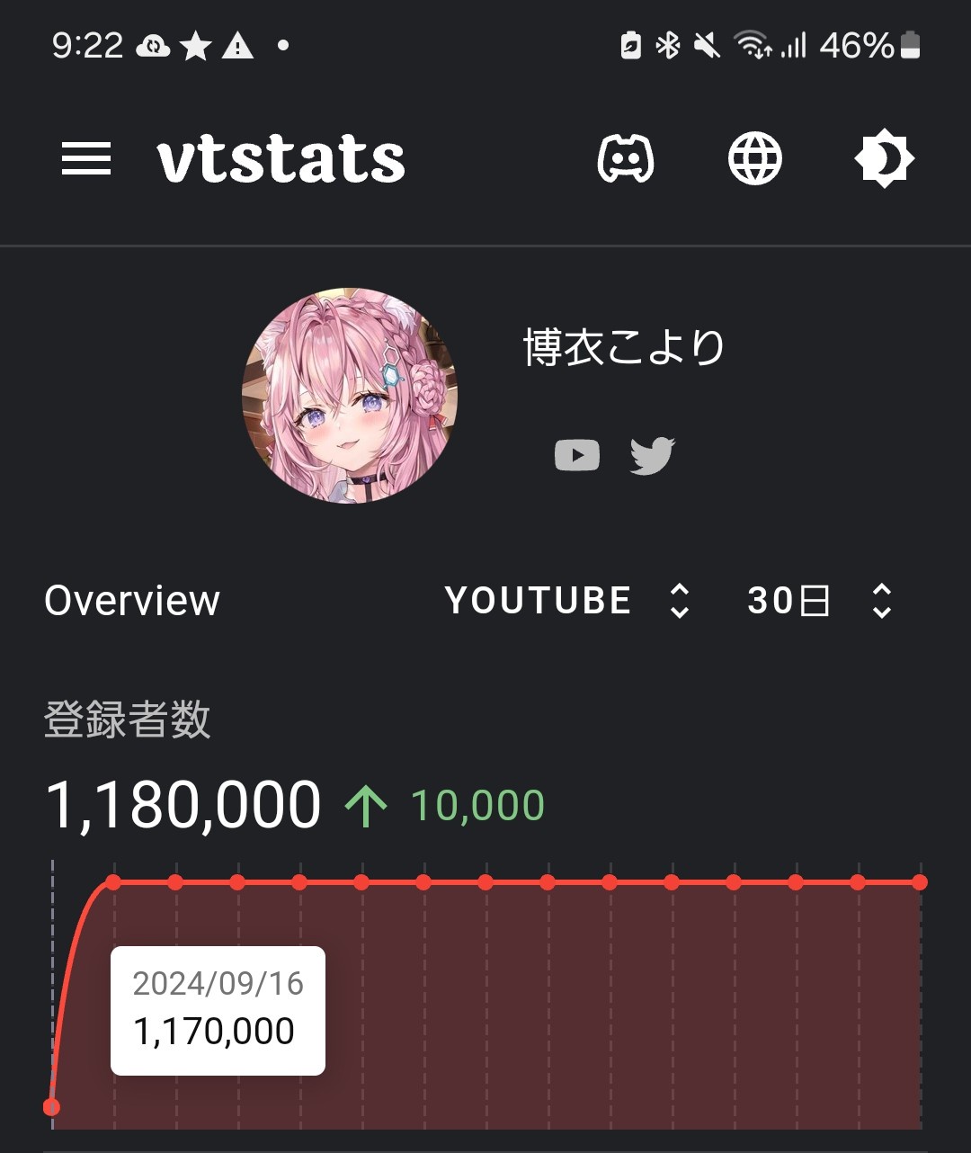 VTuberまとめ速報 V速(最新記事14)