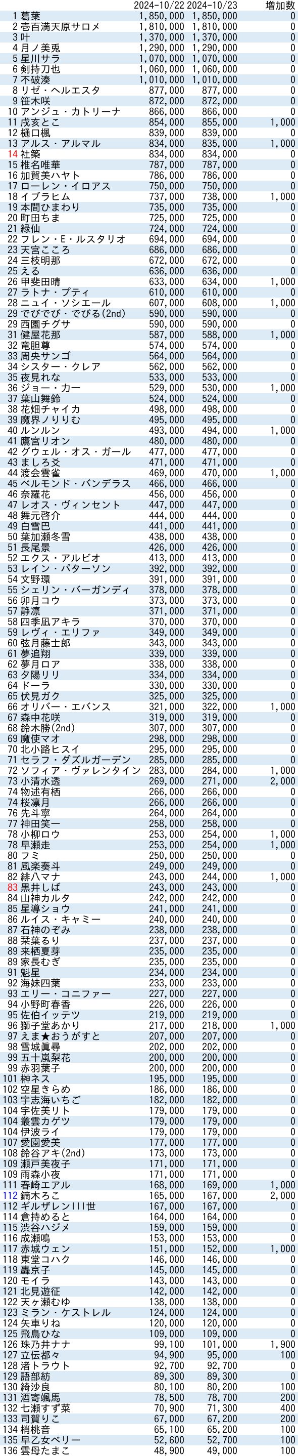 VTuberまとめ速報 V速(ピックアップ5)