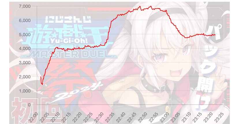 VTuberまとめ速報 V速(最新記事20)