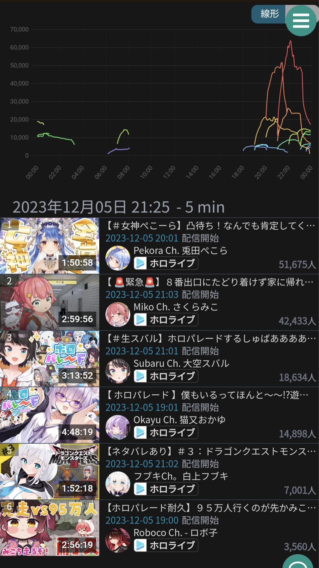 VTuberまとめ速報 V速(最新記事11)