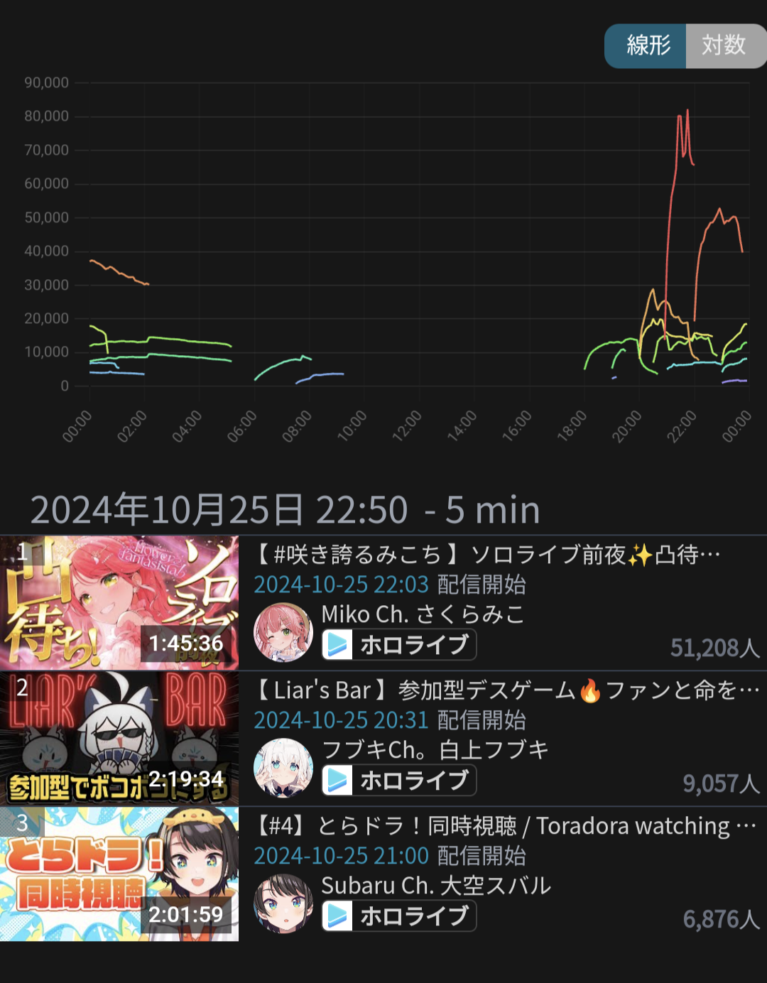 VTuberまとめ速報 V速(画像10/26014605398410_2)