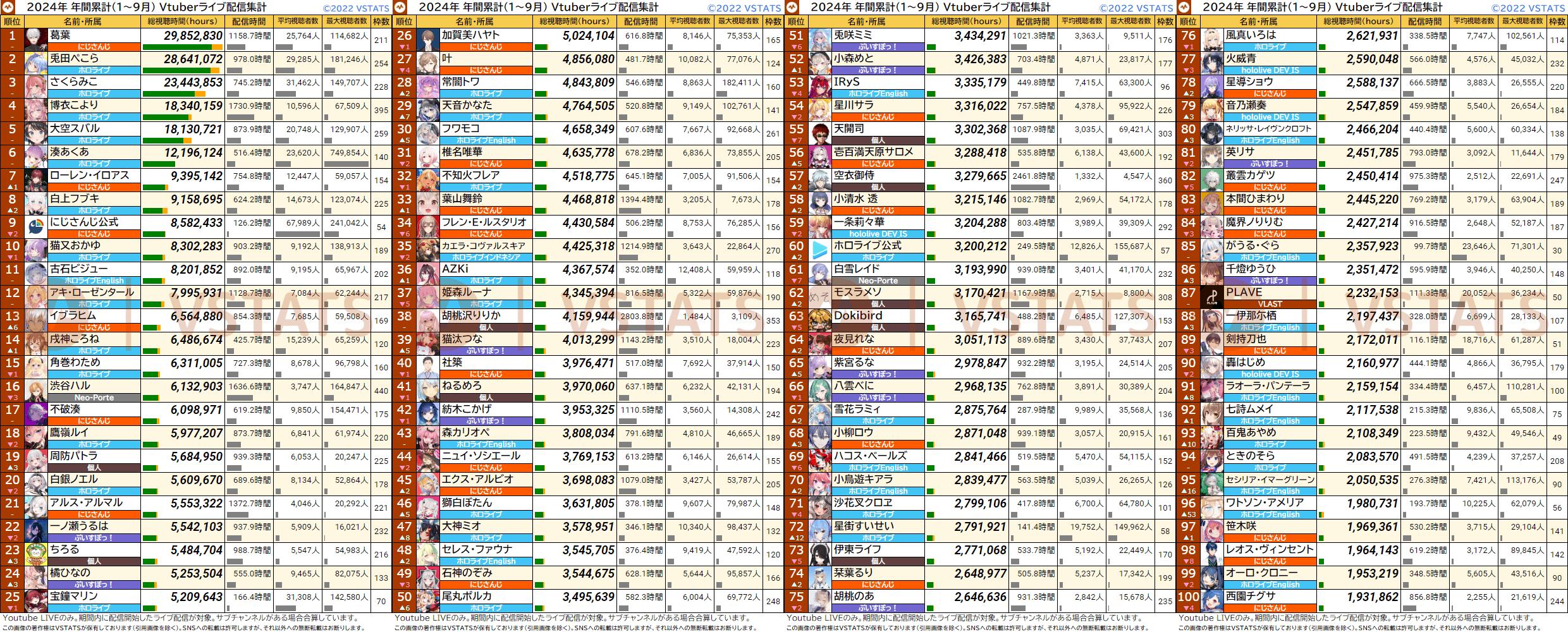 VTuberまとめ速報 V速(画像10/29112710404701_2)