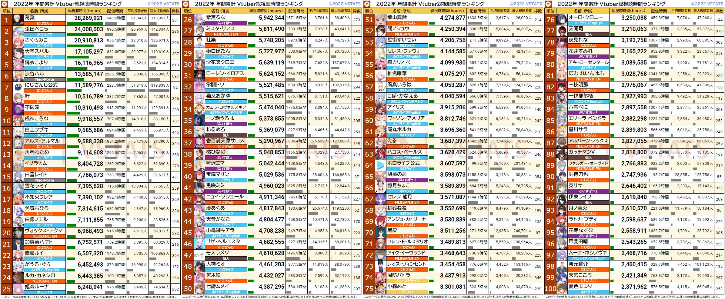 VTuberまとめ速報 V速(画像10/29112710404701_4)