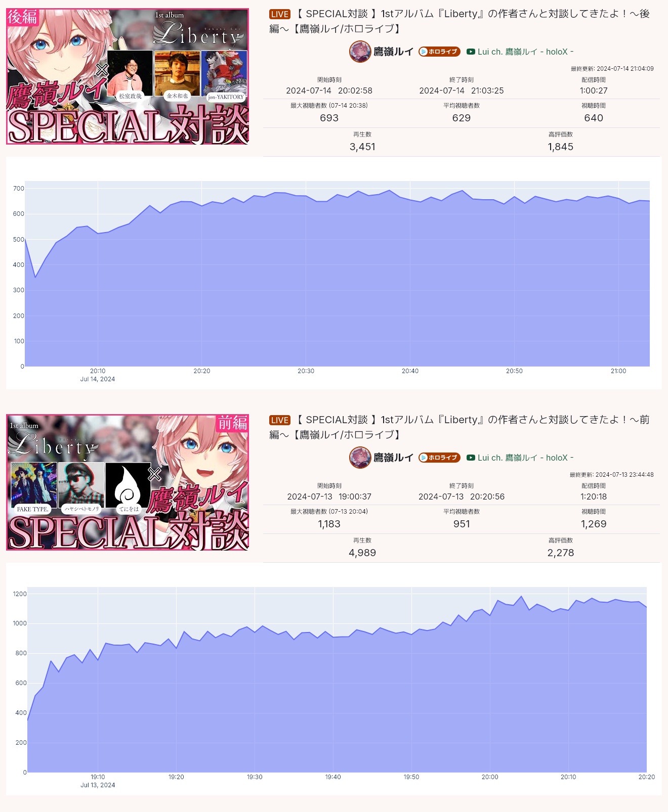 VTuberまとめ速報 V速(ピックアップ3)