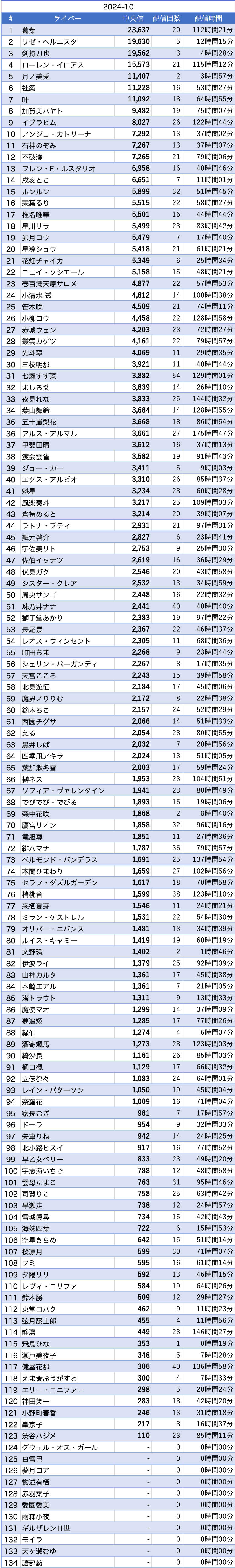 VTuberまとめ速報 V速(ピックアップ8)