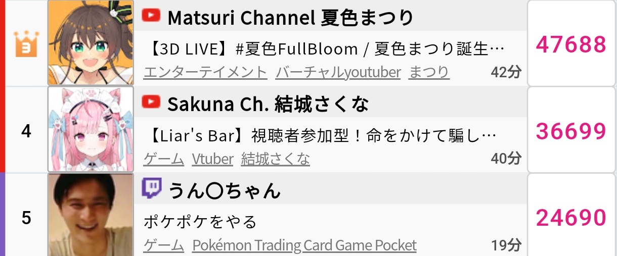 VTuberまとめ速報 V速(ピックアップ5)