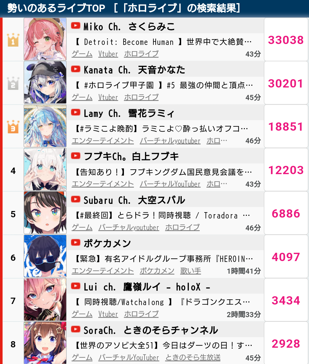 VTuberまとめ速報 V速(ピックアップ8)