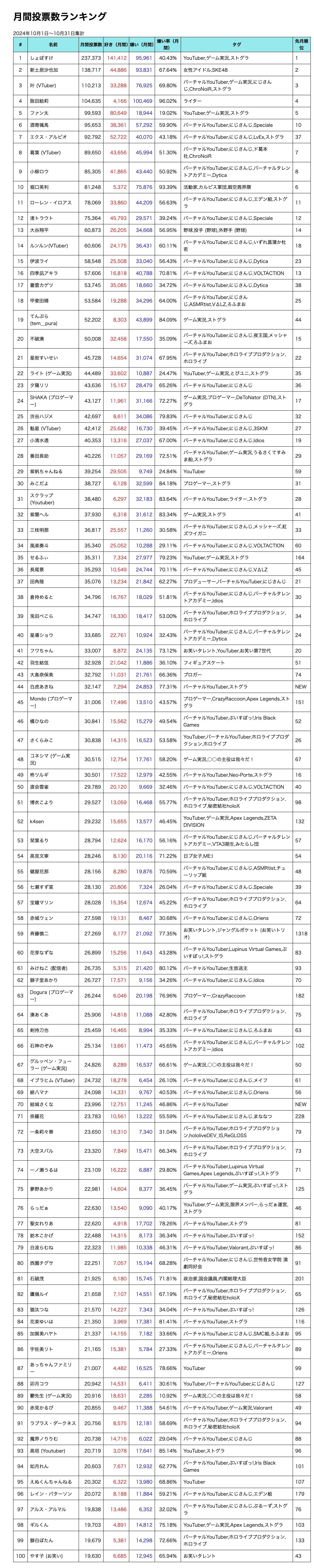 VTuberまとめ速報 V速(ピックアップ7)