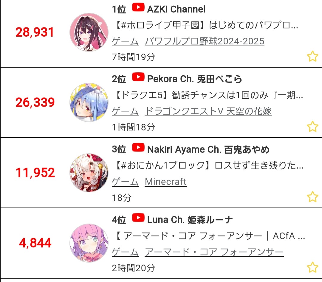 VTuberまとめ速報 V速(ピックアップ5)