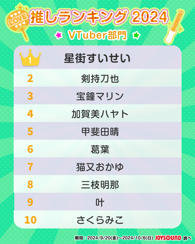 VTuberまとめ速報 V速(ピックアップ2)