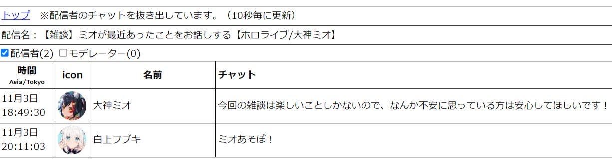 VTuberまとめ速報 V速(画像11/04164210056695_1)