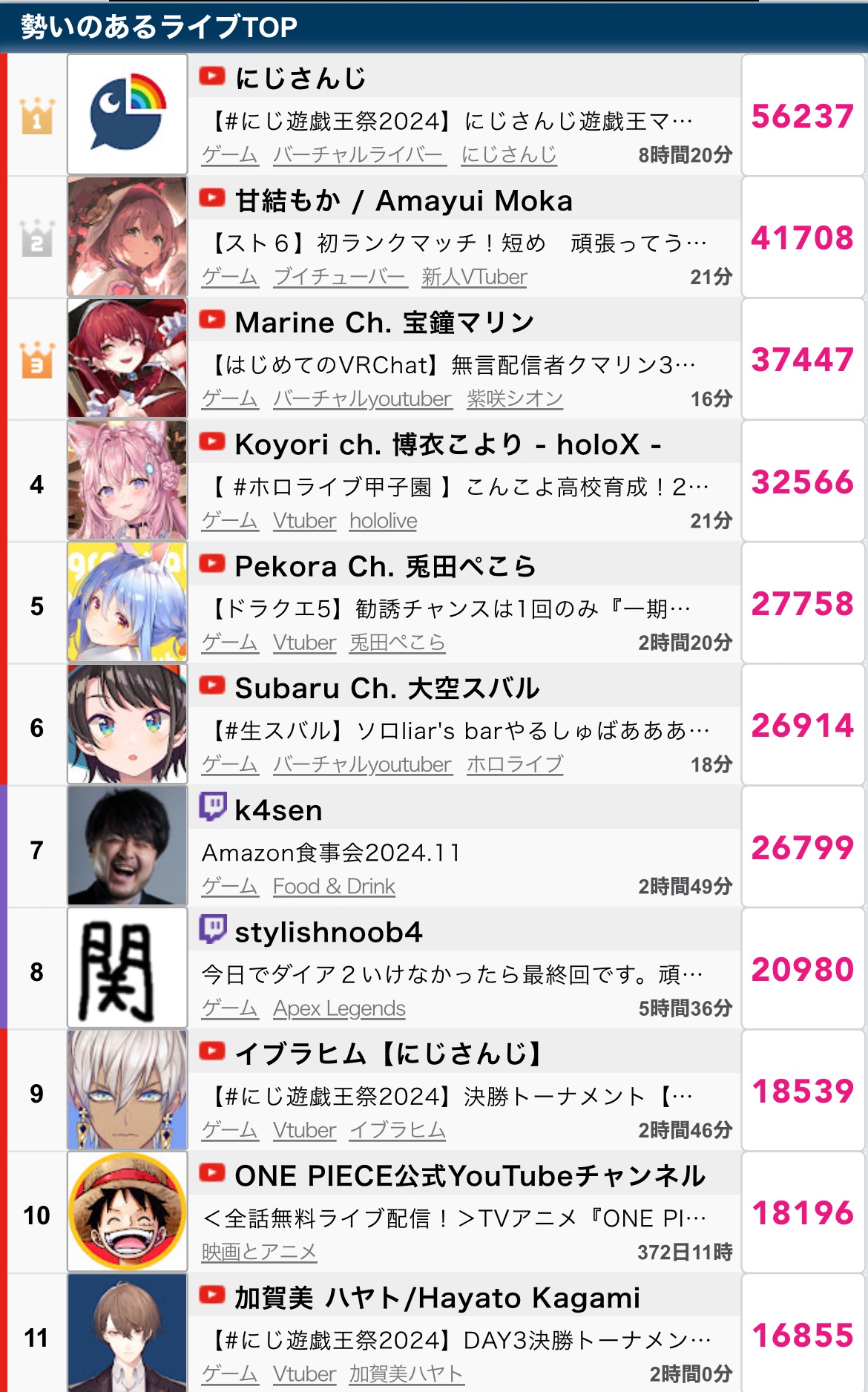 VTuberまとめ速報 V速(ピックアップ6)