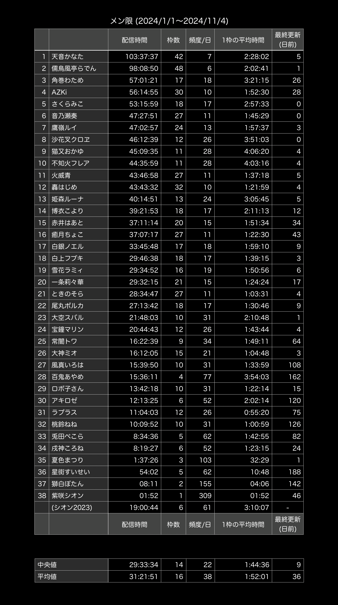 VTuberまとめ速報 V速(画像11/05103029898578_1)