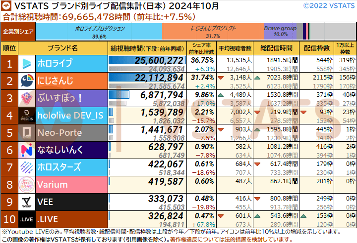 VTuberまとめ速報 V速(画像11/05112348510025_1)