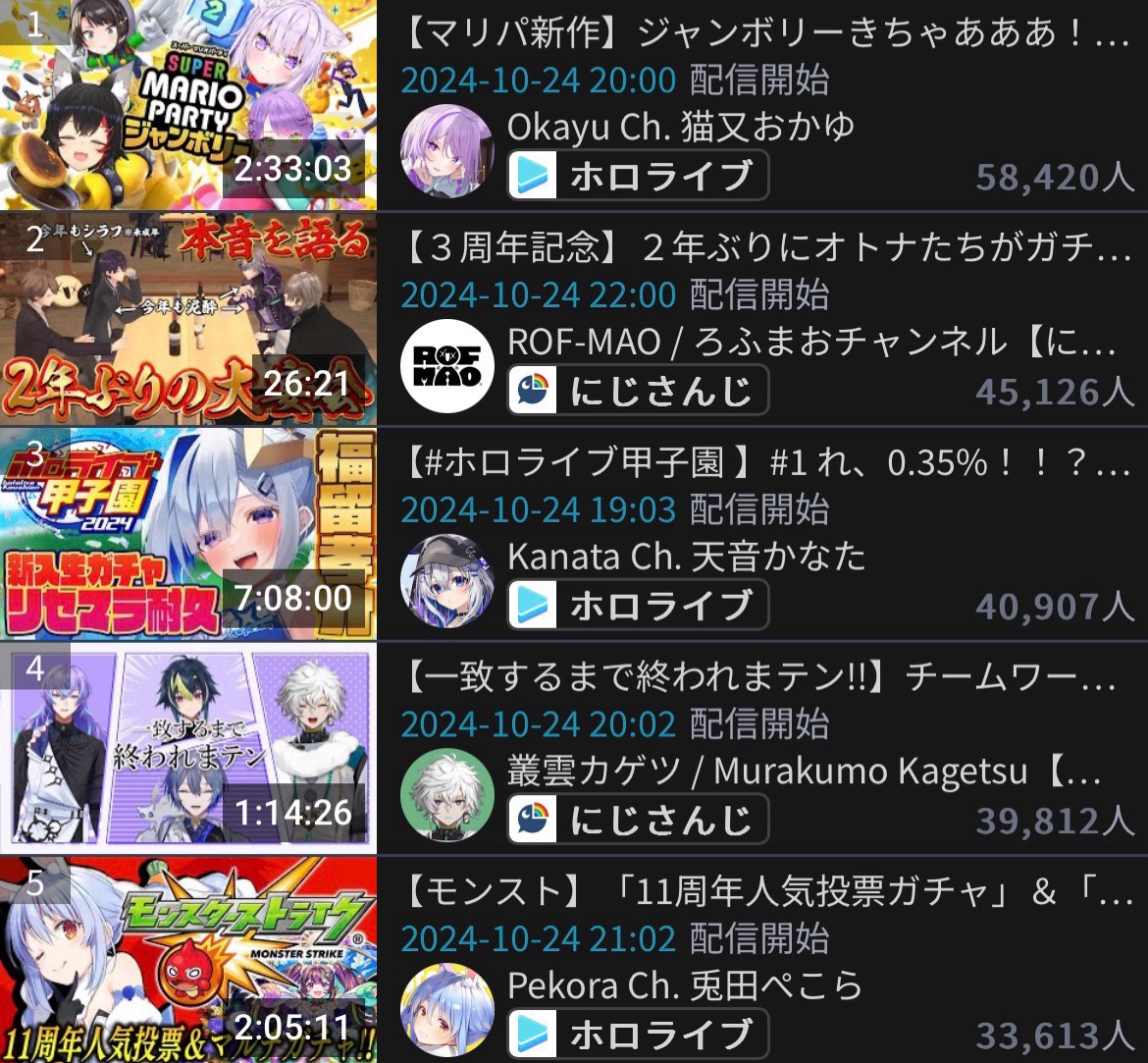 VTuberまとめ速報 V速(画像11/05120541945430_2)