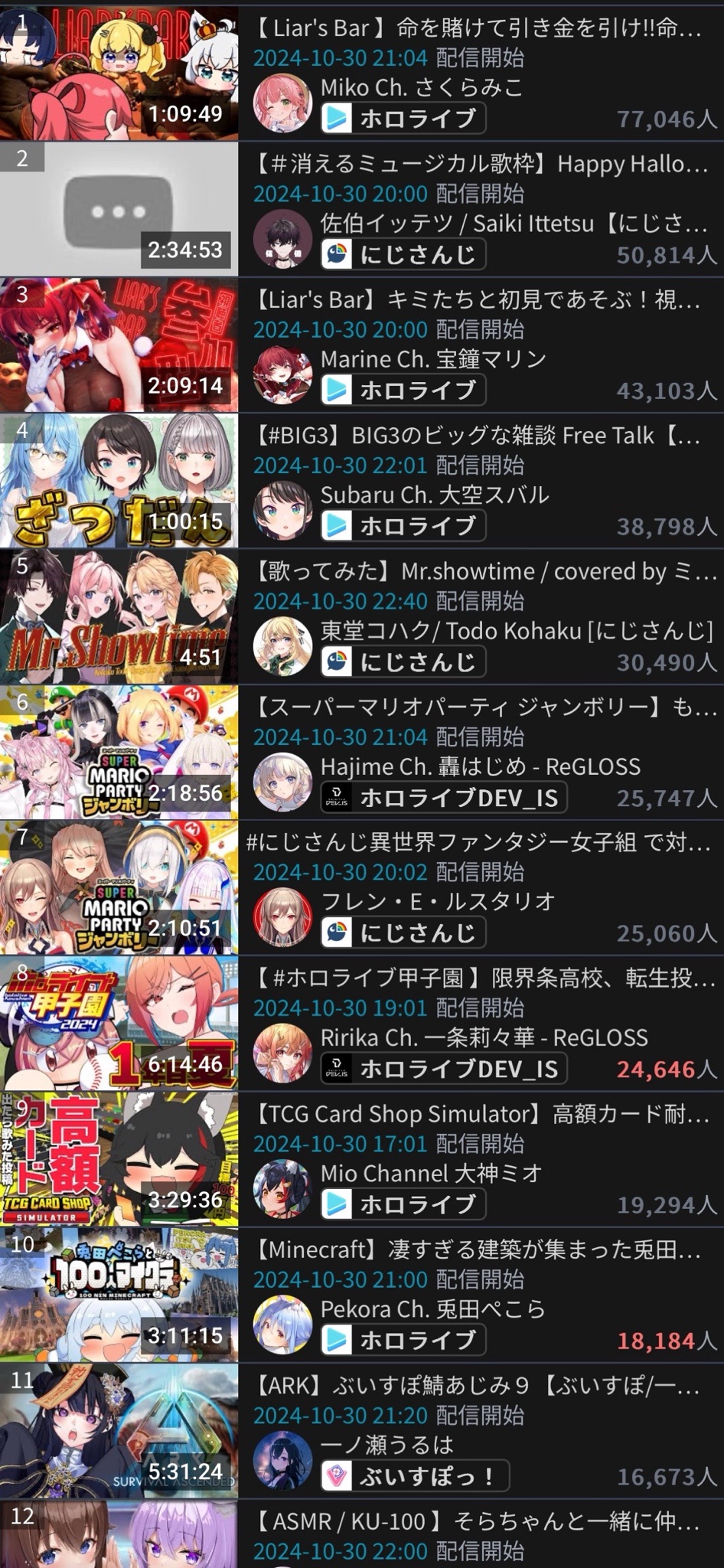 VTuberまとめ速報 V速(画像11/05120541945430_4)