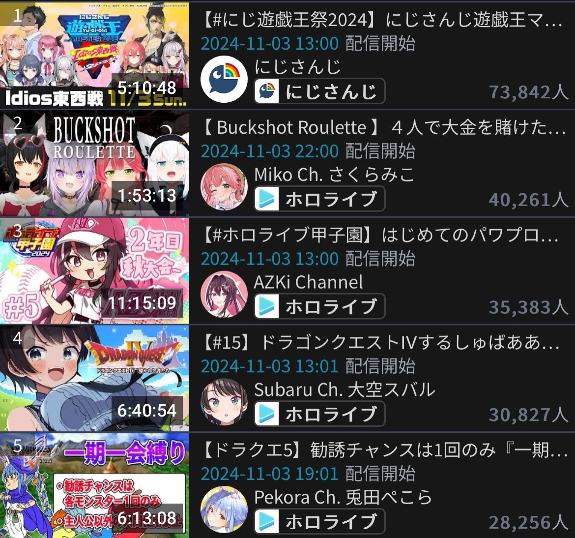 VTuberまとめ速報 V速(画像11/05120541945430_6)