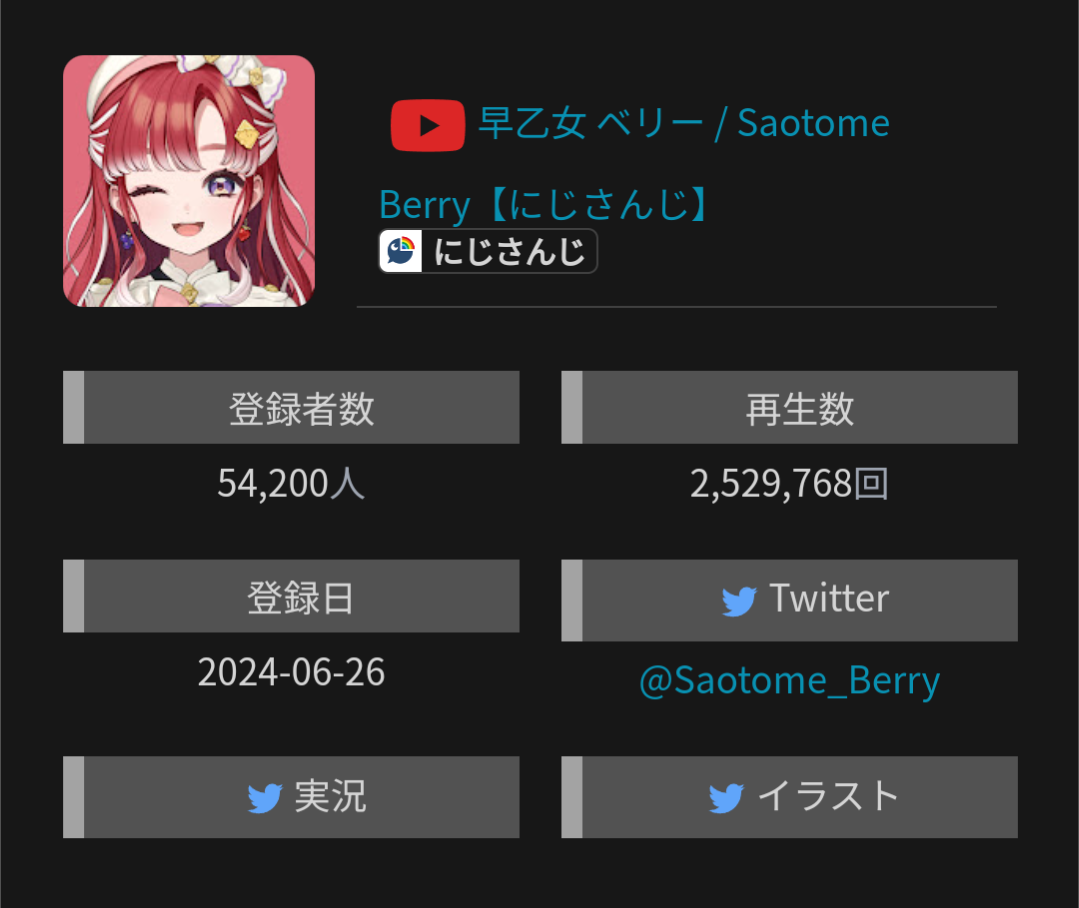 VTuberまとめ速報 V速(画像11/06010718148386_5)