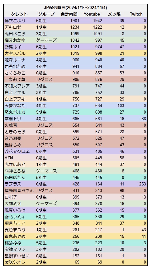 VTuberまとめ速報 V速(最新記事12)