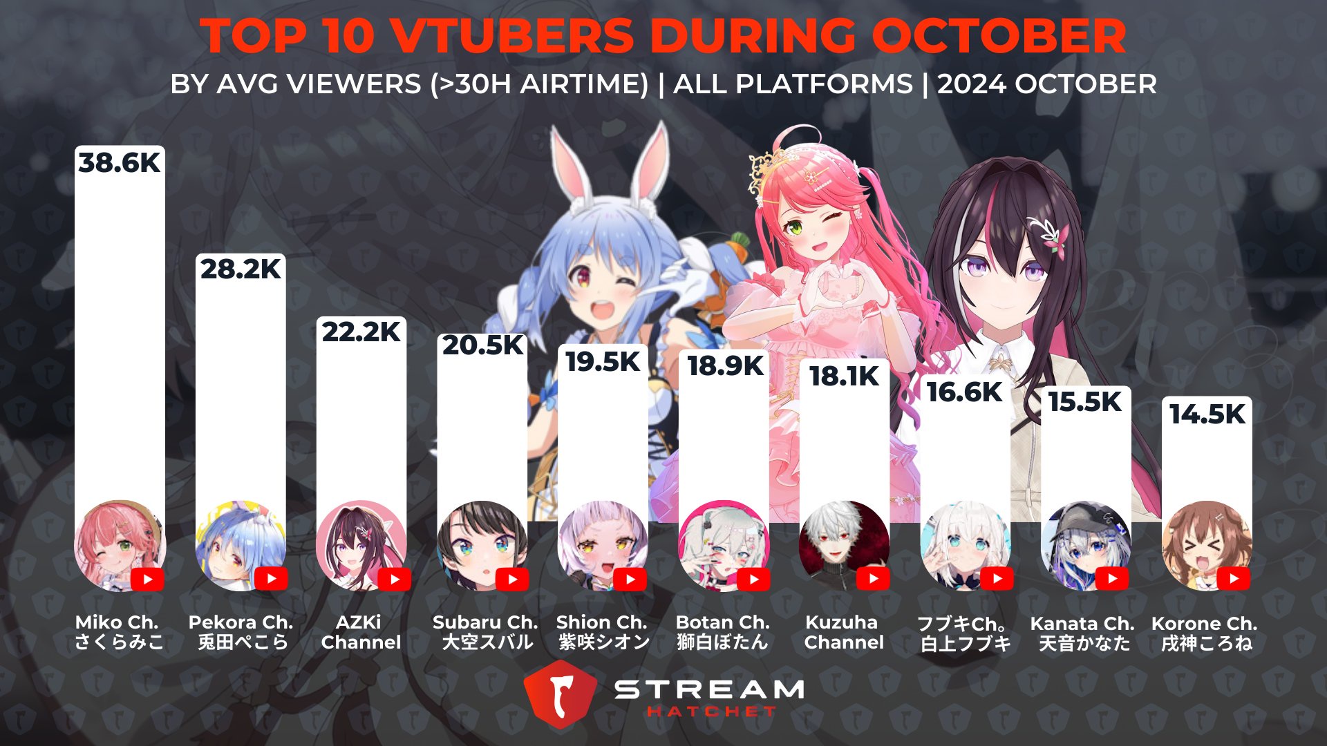 VTuberまとめ速報 V速(最新記事15)