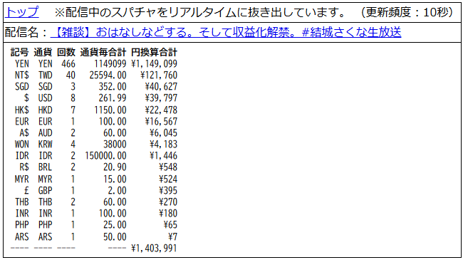 VTuberまとめ速報 V速(最新記事6)