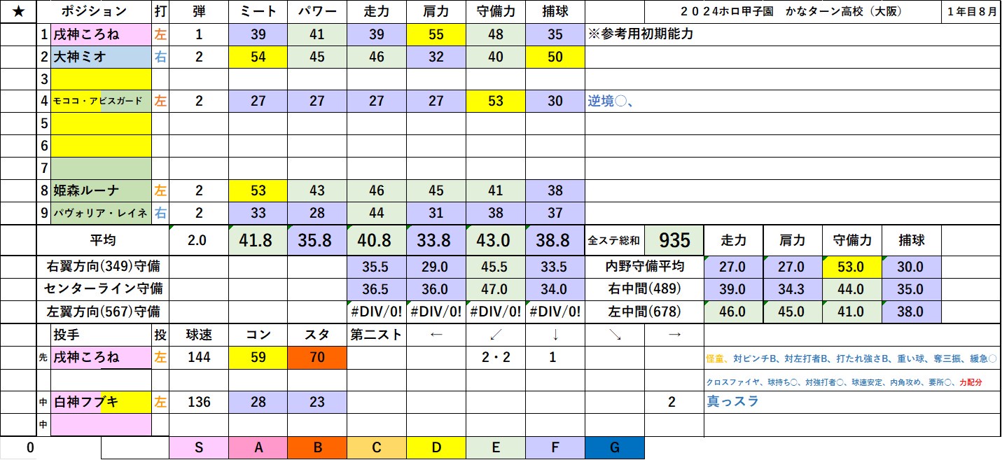 VTuberまとめ速報 V速(最新記事13)