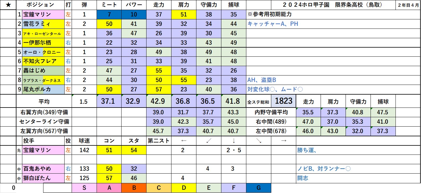 VTuberまとめ速報 V速(画像11/07020911349948_2)